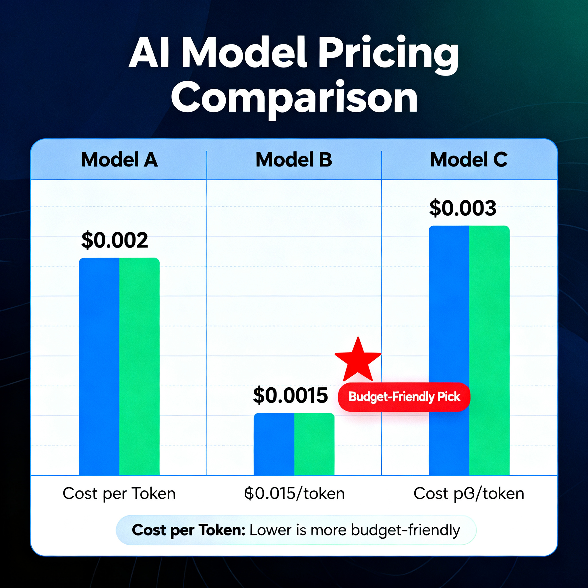 AI model pricing comparison 2026