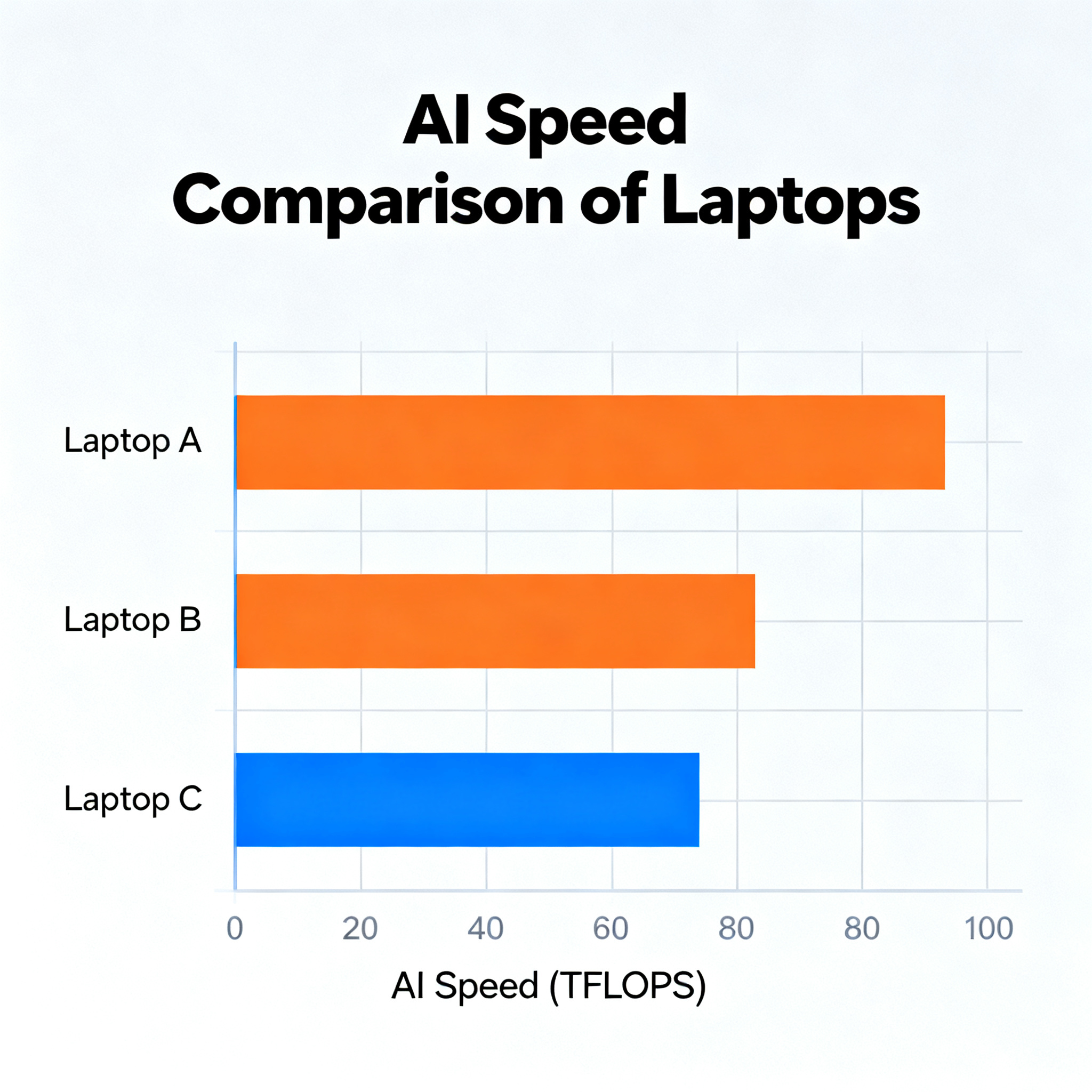 Local AI performance benchmarks laptops 2026